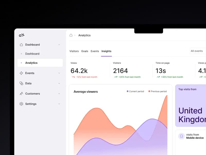 Advanced event analytics dashboard with ticket sales, revenue tracking and performance insights
