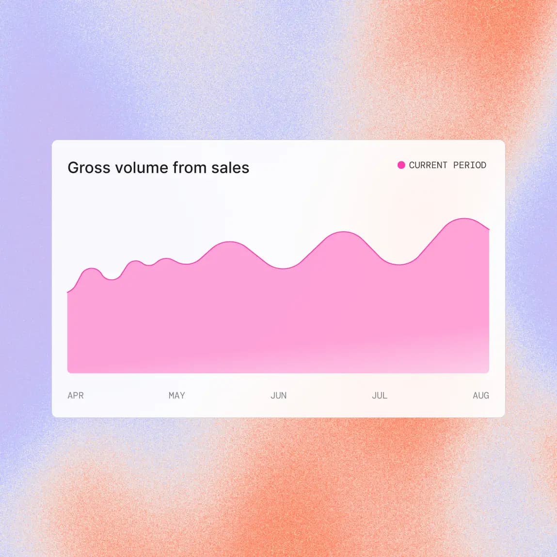 Event sales analytics dashboard with gross revenue tracking, event ticket sales